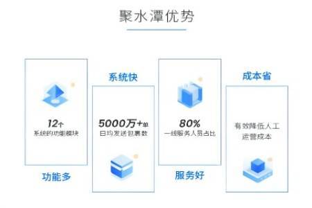 聚水潭erp应用介绍图片2